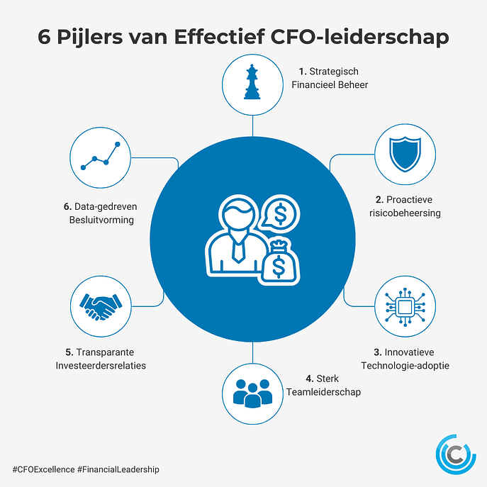 6 pijlers van Effectief CFO Leiderschap